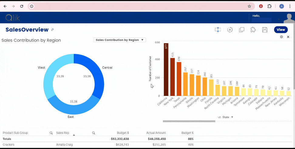 Switching between charts