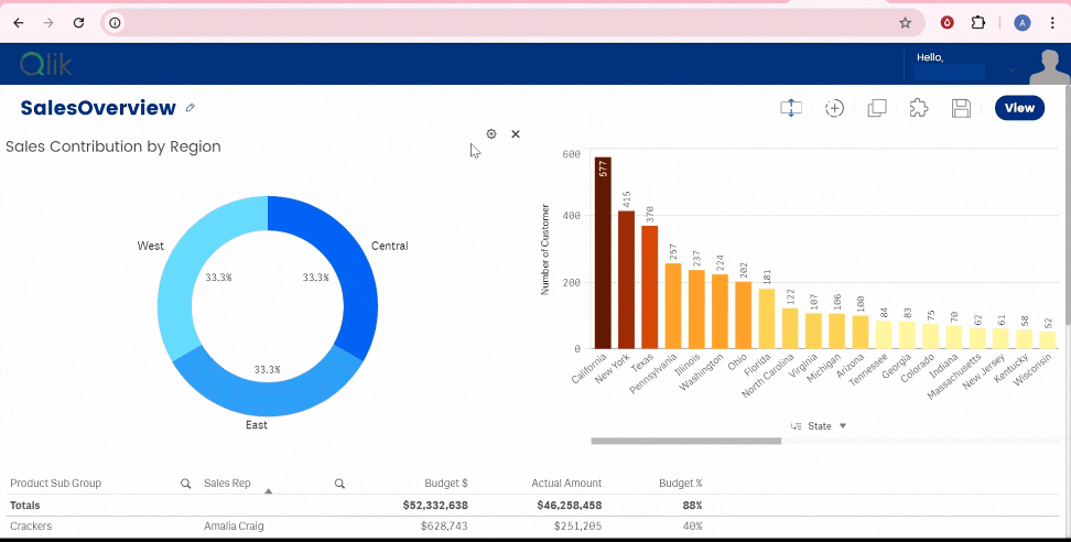Toggling visualizations