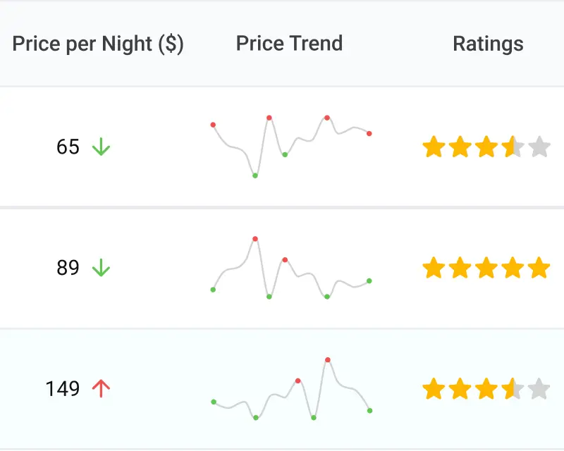 Do more within each cell