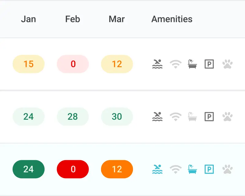 Dynamic visuals and controls