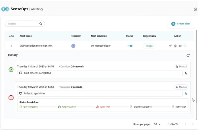 Senseops Qlik Alerting