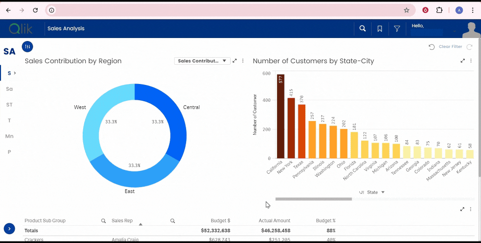 Self-service reporting