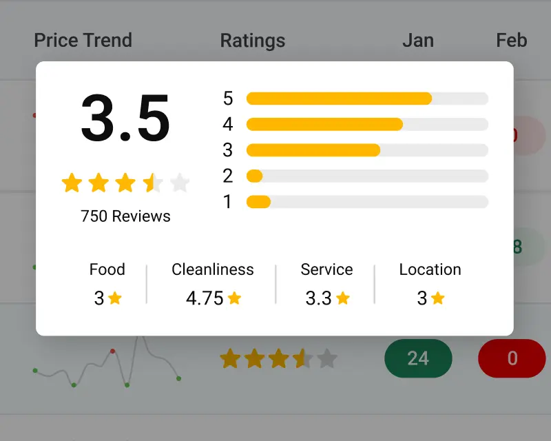 Data meets story-telling